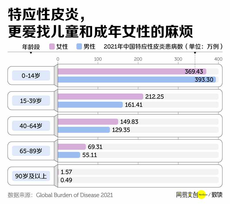  无法根治，它让1500万中国人生不如死 新闻 无法根治，它让1500万中国人生不如死 新闻