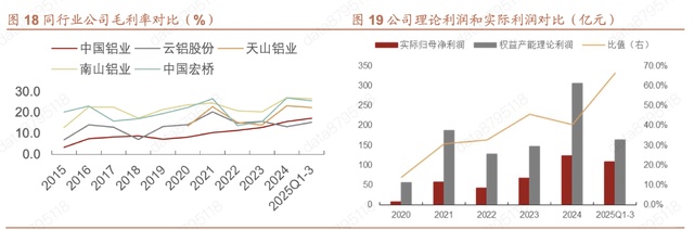 龙头,绝对龙头,又一周期之王,确定性拉满的同时,ROI还在狂飙! 新闻 龙头,绝对龙头,又一周期之王,确定性拉满的同时,ROI还在狂飙! 新闻