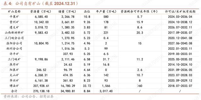 龙头,绝对龙头,又一周期之王,确定性拉满的同时,ROI还在狂飙! 新闻 龙头,绝对龙头,又一周期之王,确定性拉满的同时,ROI还在狂飙! 新闻