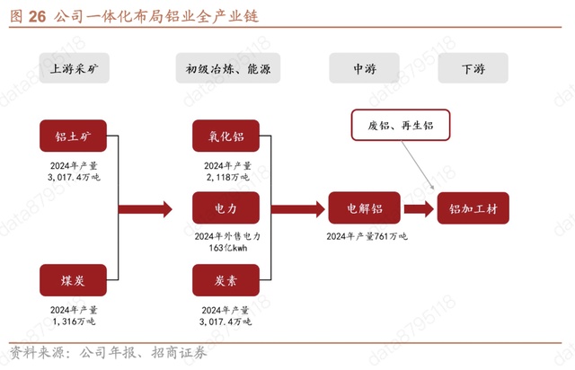 龙头,绝对龙头,又一周期之王,确定性拉满的同时,ROI还在狂飙! 新闻 龙头,绝对龙头,又一周期之王,确定性拉满的同时,ROI还在狂飙! 新闻