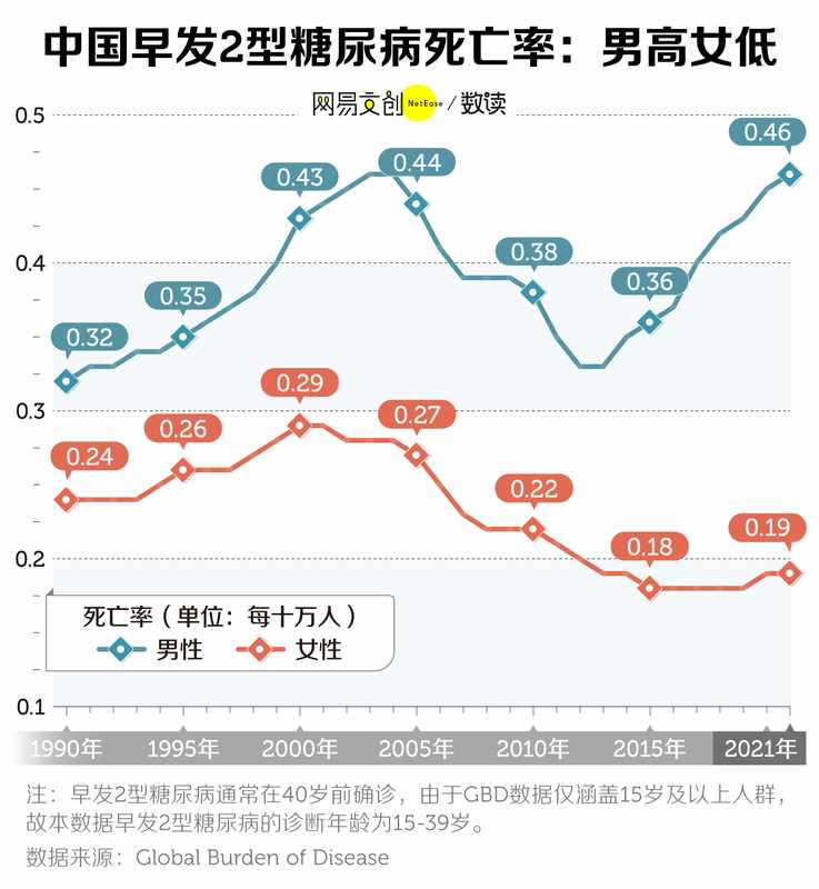  热点关注：中国年轻人，已经开始得糖尿病了 新闻 热点关注：中国年轻人，已经开始得糖尿病了 新闻
