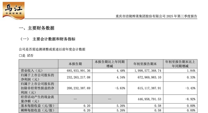  涪陵榨菜再度换帅背后，不少经销商离开，榨菜不好卖了？ 新闻 涪陵榨菜再度换帅背后，不少经销商离开，榨菜不好卖了？ 新闻