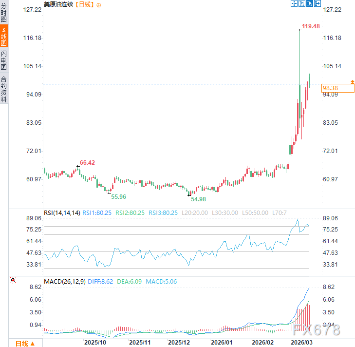  伊朗拒绝任何妥协姿态；美以行动面临持久挑战，全球能源供应链经受严峻考验。 股票财经 伊朗拒绝任何妥协姿态；美以行动面临持久挑战，全球能源供应链经受严峻考验。 股票财经 伊朗拒绝任何妥协姿态；美以行动面临持久挑战，全球能源供应链经受严峻考验。 股票财经