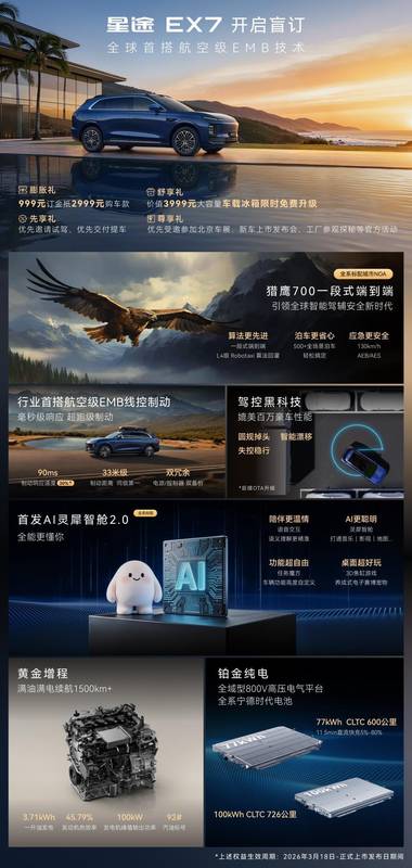  星途EX7以全新设计风格亮相，性能豪华大五座SUV开启盲订；航空级技术加持，重新定义20万级价值标杆。 汽车科技 星途EX7以全新设计风格亮相，性能豪华大五座SUV开启盲订；航空级技术加持，重新定义20万级价值标杆。 汽车科技