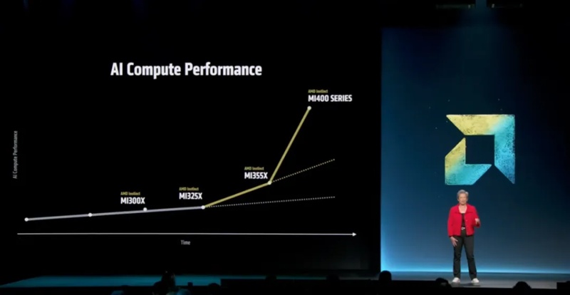  行业秘闻·限时揭秘：解析苏姿丰重塑AI算力格局的底层逻辑 IT技术 行业秘闻·限时揭秘：解析苏姿丰重塑AI算力格局的底层逻辑 IT技术