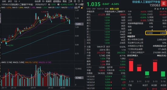 2024算力大行情回顾：从盲目追高到价值回归的博弈之路 股票财经