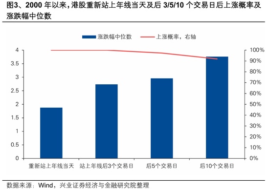  2026年二季度：港股市场反转的关键观测窗口与布局逻辑 股票财经 2026年二季度：港股市场反转的关键观测窗口与布局逻辑 股票财经