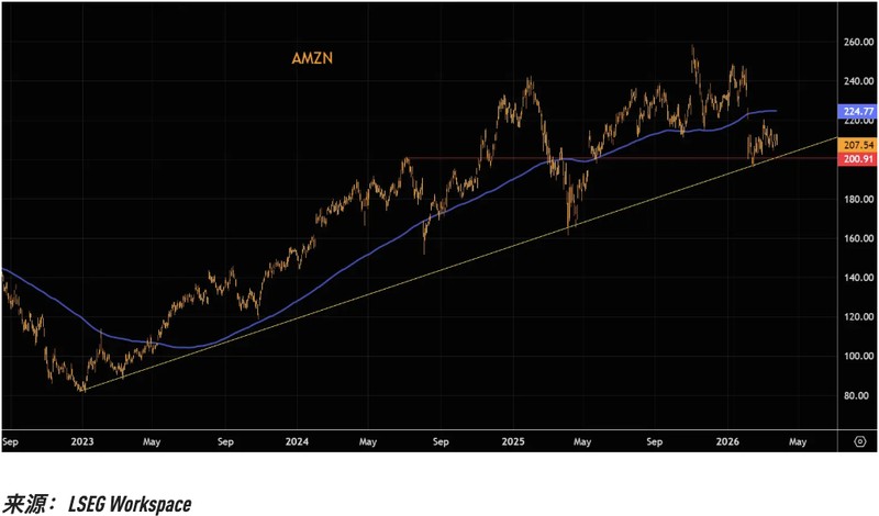  数倍于常态的卖压：揭秘美股核心权重股的技术性崩塌路径 股票财经 数倍于常态的卖压：揭秘美股核心权重股的技术性崩塌路径 股票财经