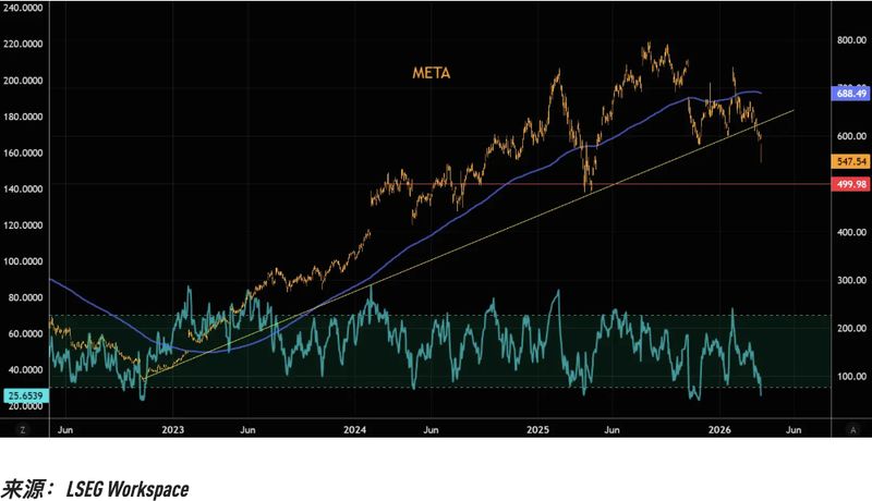  数倍于常态的卖压：揭秘美股核心权重股的技术性崩塌路径 股票财经 数倍于常态的卖压：揭秘美股核心权重股的技术性崩塌路径 股票财经