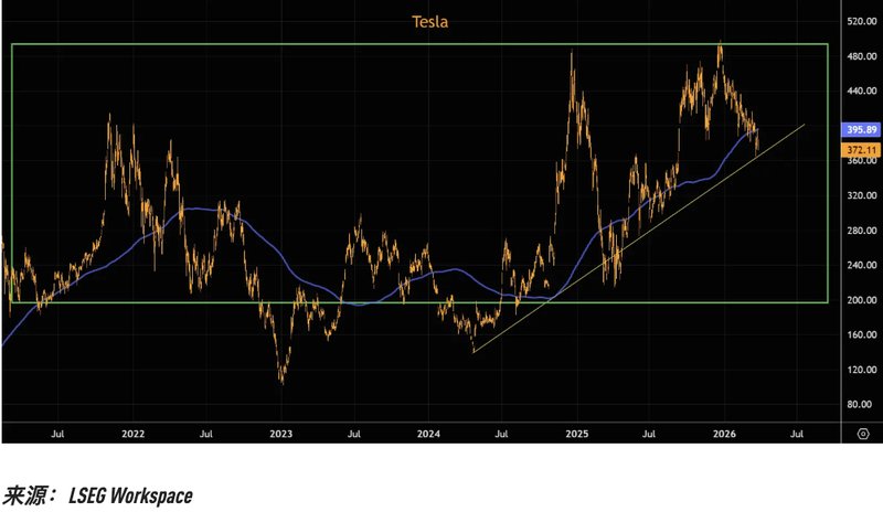 数倍于常态的卖压：揭秘美股核心权重股的技术性崩塌路径 股票财经 数倍于常态的卖压：揭秘美股核心权重股的技术性崩塌路径 股票财经