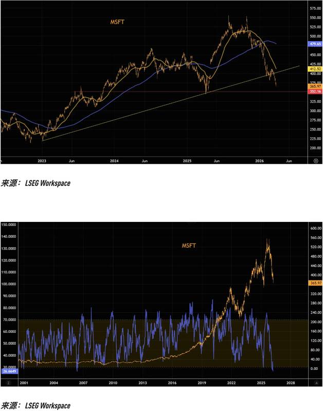  数倍于常态的卖压：揭秘美股核心权重股的技术性崩塌路径 股票财经 数倍于常态的卖压：揭秘美股核心权重股的技术性崩塌路径 股票财经