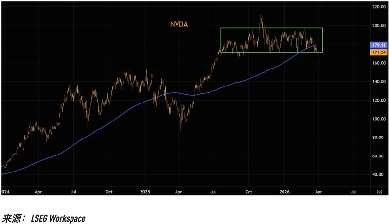  数倍于常态的卖压：揭秘美股核心权重股的技术性崩塌路径 股票财经 数倍于常态的卖压：揭秘美股核心权重股的技术性崩塌路径 股票财经