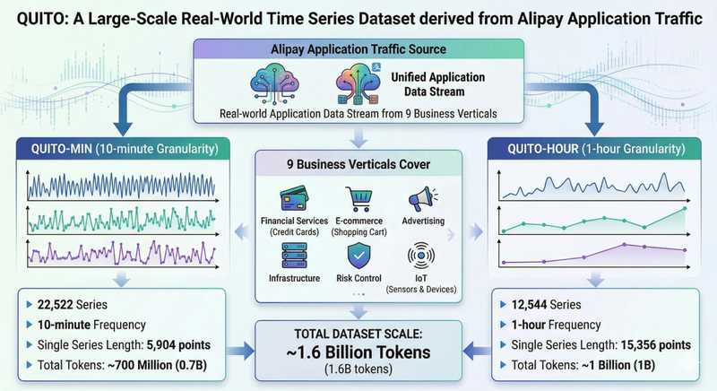  预测焦虑与算法破局：如何用QuitoBench重构模型评估体系 IT技术 预测焦虑与算法破局：如何用QuitoBench重构模型评估体系 IT技术