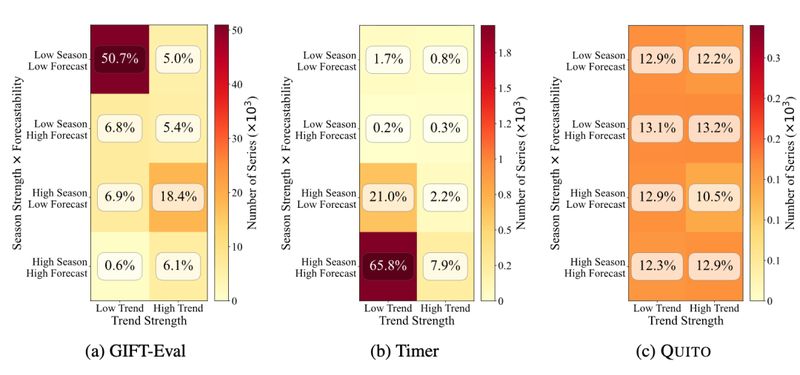  预测焦虑与算法破局：如何用QuitoBench重构模型评估体系 IT技术 预测焦虑与算法破局：如何用QuitoBench重构模型评估体系 IT技术