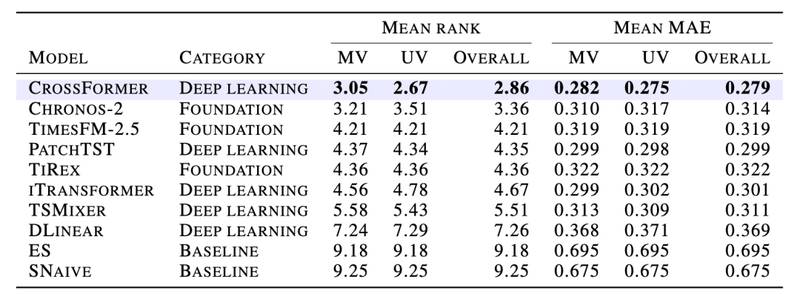  预测焦虑与算法破局：如何用QuitoBench重构模型评估体系 IT技术 预测焦虑与算法破局：如何用QuitoBench重构模型评估体系 IT技术