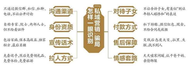 私域直播间的技术黑箱:深度拆解养老诈骗的全链路逻辑 新闻