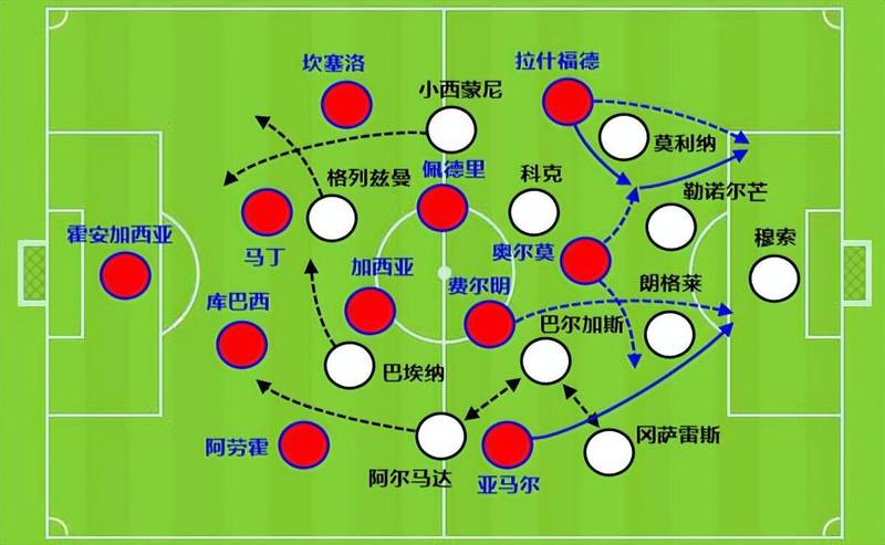  战术显微镜：弗里克的伪九体系如何拆解马竞442铁桶阵 体育新闻