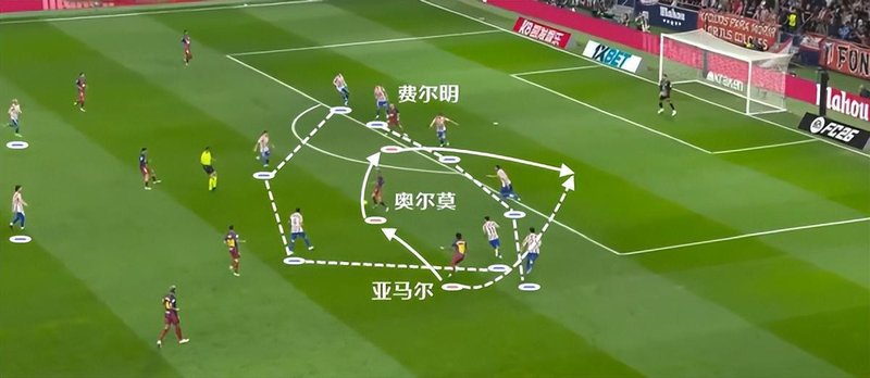  战术显微镜：弗里克的伪九体系如何拆解马竞442铁桶阵 体育新闻