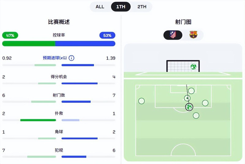  战术显微镜：弗里克的伪九体系如何拆解马竞442铁桶阵 体育新闻
